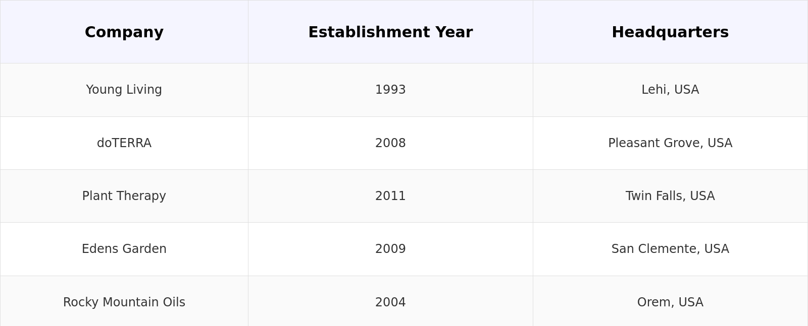 Competitive Landscape Table
